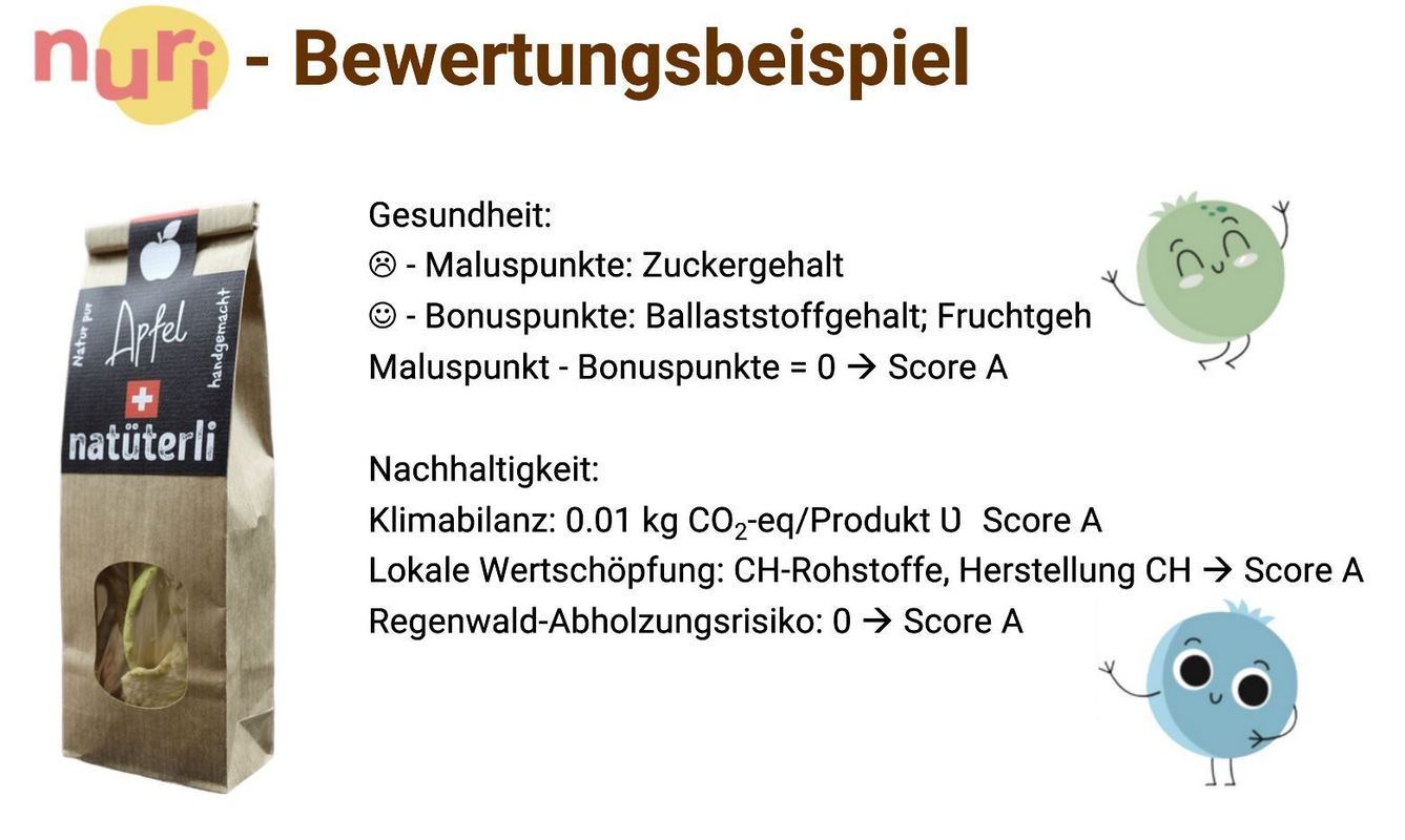 nuri-Score 